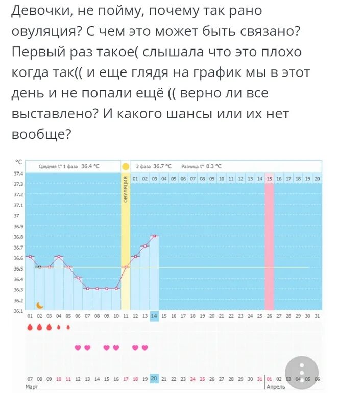 Ранняя овуляция. Поздняя овуляция причины. Ранняя овуляция причины. Может ли быть ранняя овуляция. Овуляция позже срока