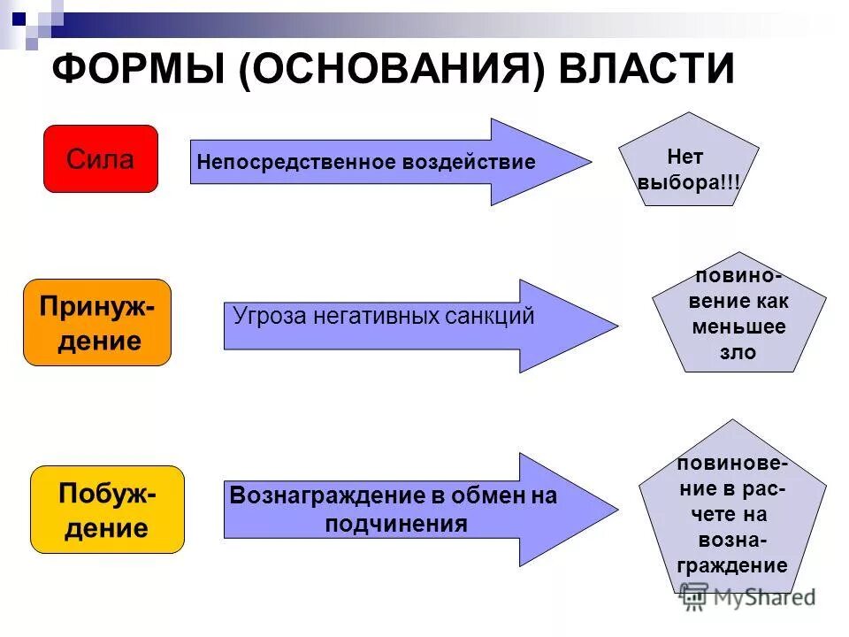 формы осуществления исполнительной власти. формы организации власти. характеристика форм власти. формы должностной власти. формы власти относят к должностной.
