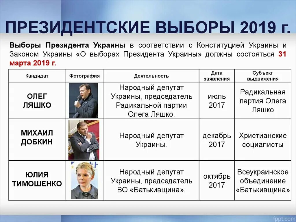 Выборы президента Украины. Выборы президента Украины 2019. Дата выборов президента Украины. Когда должны быть выборы президента на украине