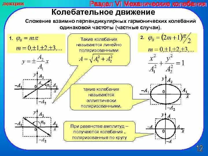 Сложение взаимно перпендикулярных колебаний. Сложение двух перпендикулярных колебаний. Сложение взаимоперпендикулярных гармонических колебаний. Сложение взаимно перпендикулярных колебаний одинаковой частоты. Одного направления колебания с одинаковыми