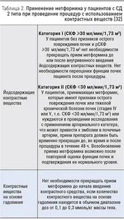 Метформин для похудения дозировка взрослым как принимать