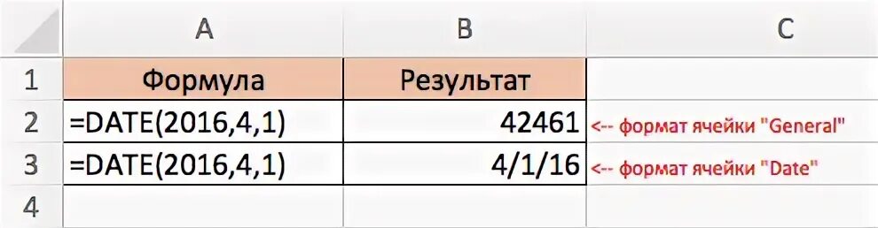 Формат формула