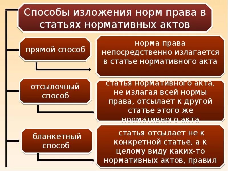 Ст нпа