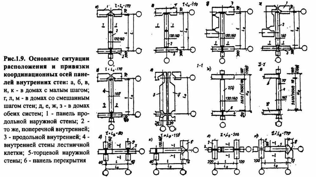 Координационных привязок. Привязка осей к кирпичным стенам 250. Привязка кирпичных стен к осям 250. Привязка осей к несущим кирпичным стенам. Привязка панельных наружных стен к осям.