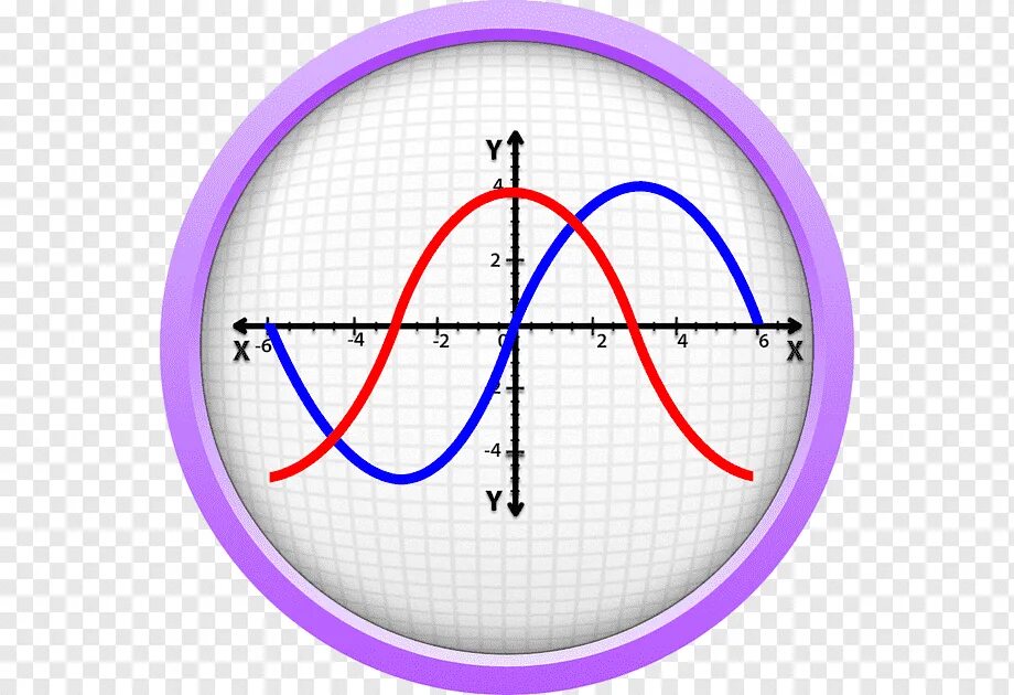 Math графики. Математические эмблемы. Тригонометрия картинки. Математические картинки без фона. Символы в алгебре.