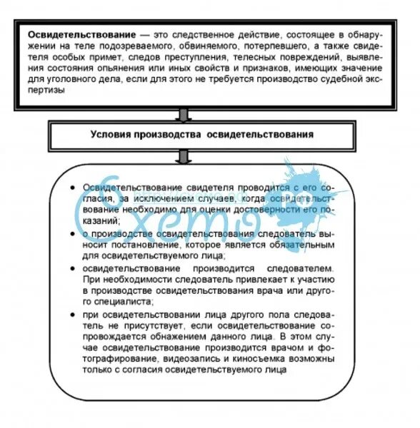 Порядок производства освидетельствования в уголовном процессе. Признаки освидетельствования. Освидетельствование криминалистика. Субъекты освидетельствования криминалистика.