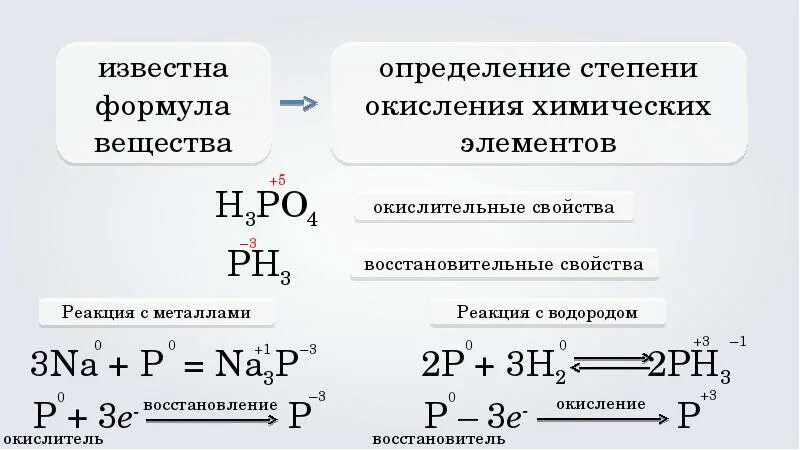 Степень окисления атомов фосфора h3po4. Изменение степеней окисления химических элементов. высшая и низшая степень окисления химических элементов. определить степени окисления в формулах. ph степень окисления.
