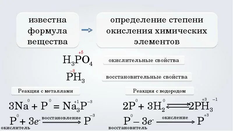 Фосфор высшая степень окисления в соединениях. Изменение степеней окисления химических элементов. Высшая и Низшая степень окисления химических элементов. Определить степени окисления в формулах. PH степень окисления.