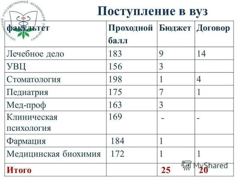 Сколько баллов нужно для поступления в мгу