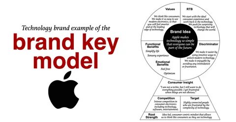 Around brand