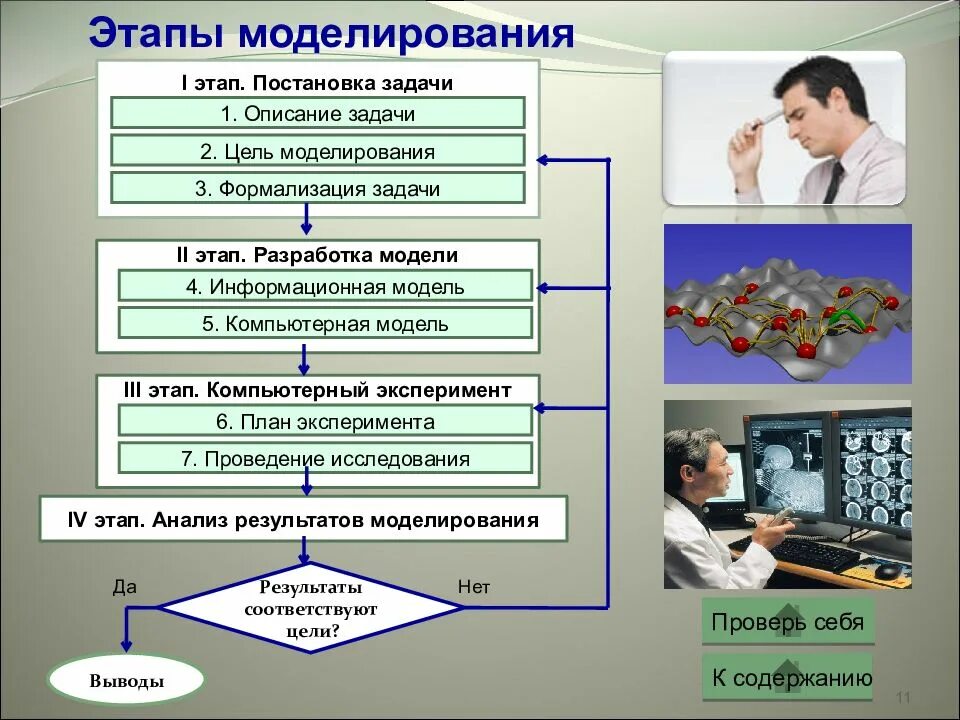 Информатика задачи моделирования