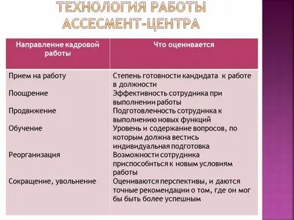 Политические сокращения