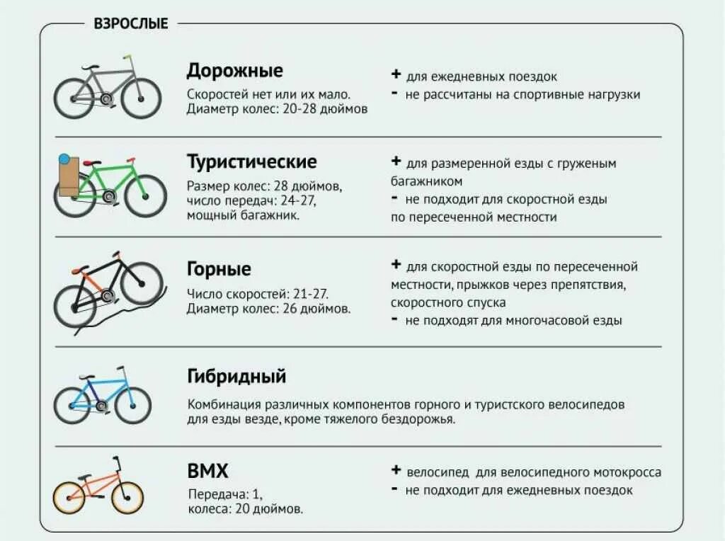 Что максимально подходит для. Переключение скоростей на велосипеде 21 скорость схема. Схема переключения скоростей на велосипеде 7 скоростей. Как подобрать диаметр велосипедных колес. Как выбрать Тип велосипеда.