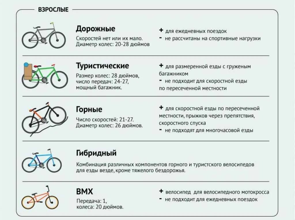 Какой взять велосипед. Переключение скоростей на велосипеде 21 скорость схема. схема переключения скоростей на велосипеде 7 скоростей. как подобрать диаметр велосипедных колес. как выбрать тип велосипеда.