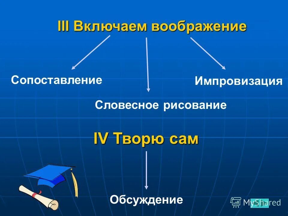 Taylor swift. как включить фантазию. включи i ii. включи i ii. включи i ii.