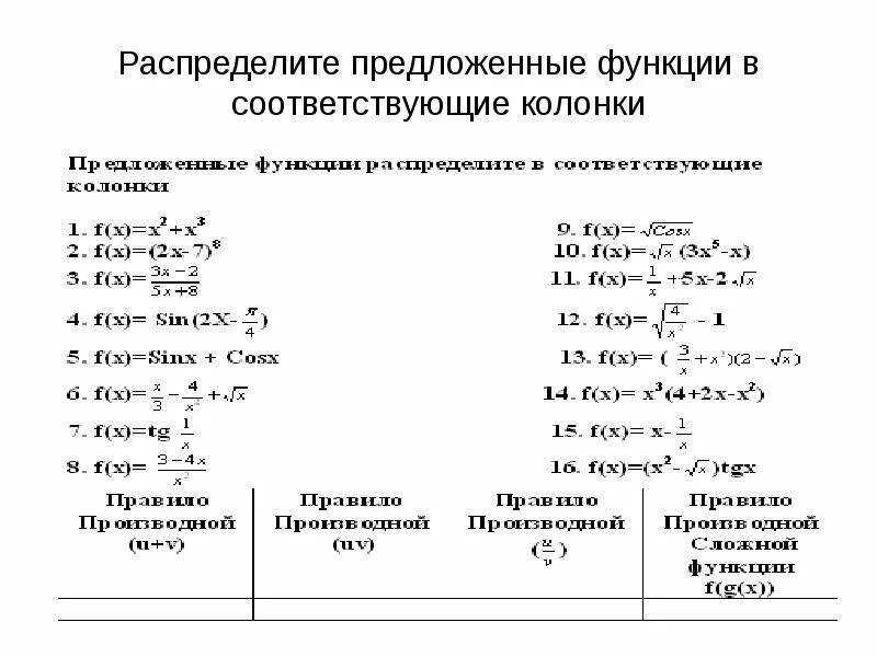 Техника дифференцирования. Техника дифференцирования функции. Техника дифференцирования 10 класс. Техника дифференцирования элементарных функций. Распределите предложенные основания на две группы