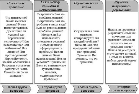 Теории социальных практик