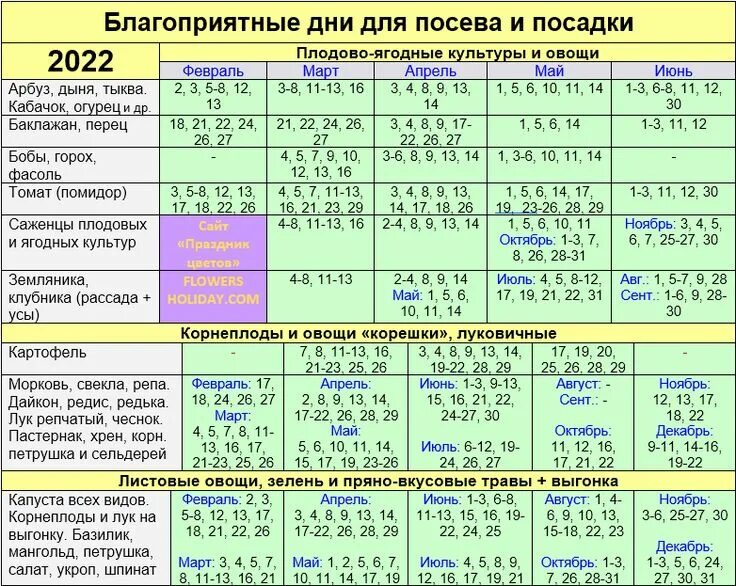 Лунный календарь 2022 для садоводов. Лунный календарь на 2022 год садовода и огородника. Календарь огородника на 2022 лунный посевной. Лунный посевной календарь на 2022 год садовода.