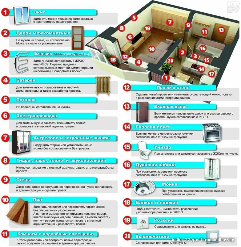 Долевое. Либаво-Роменская. (Ленинский УКС) - Форум onliner.by