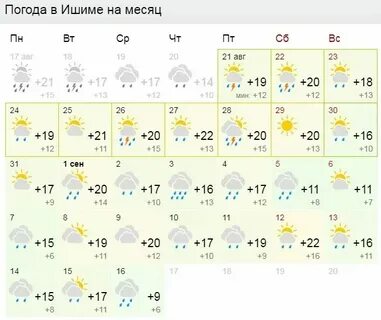 Погода в ишиме на ноябрь 2024