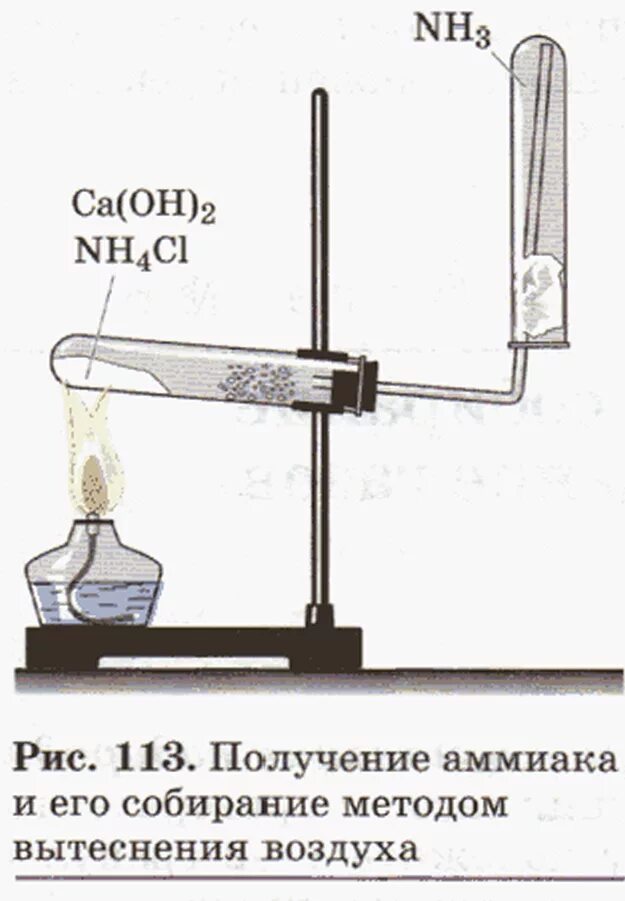 Используется для получения аммиака. Прибор для получения и собирания аммиака. лабораторный метод получения аммиака. прибор для собирания аммиака в лаборатории. метод сбора аммиака.