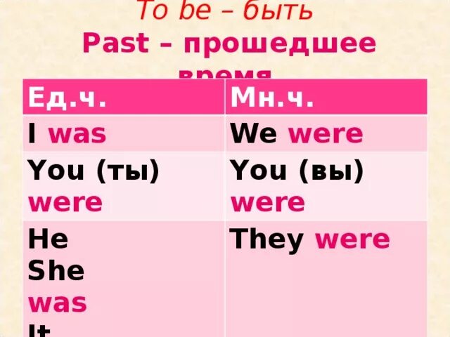 Was или were. Прошедшее время was were. You is или are. You was или were. You was или you were.