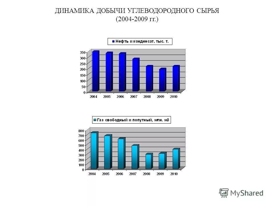 График ндпи. Доход от добычи углеводородного сырья. Порядок исчисления налога на добычу полезных ископаемых. Налог на добычу углеводородного сырья. Доход от добычи углеводородного сырья.