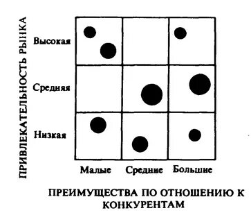 Матрица доли