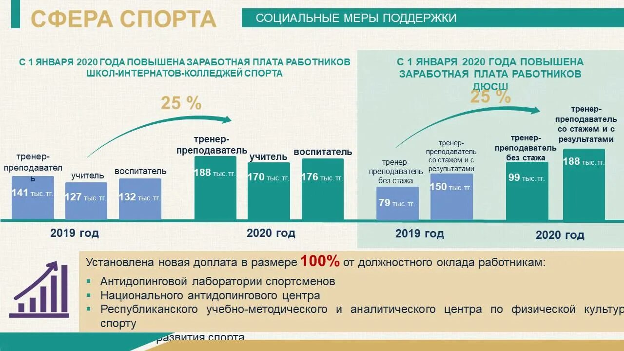 Сколько школ в казахстане. Образование в Казахстане 2020. Высшее образование в Казахстане 2020. Сколько школ в Казахстане 2020. Статистика Казахстан образование.