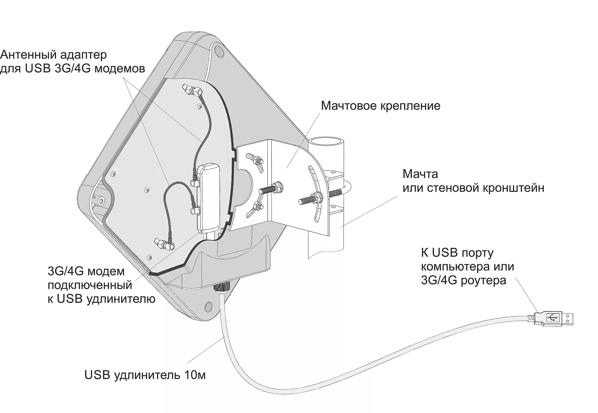 3 g соединение. Мимо антенна для 4g модема внутри. Внешняя антенна для USB модема 4g. Антенна-бокс Agata-2 mimo 2x2. Схема антенного усилителя для 4g модема.