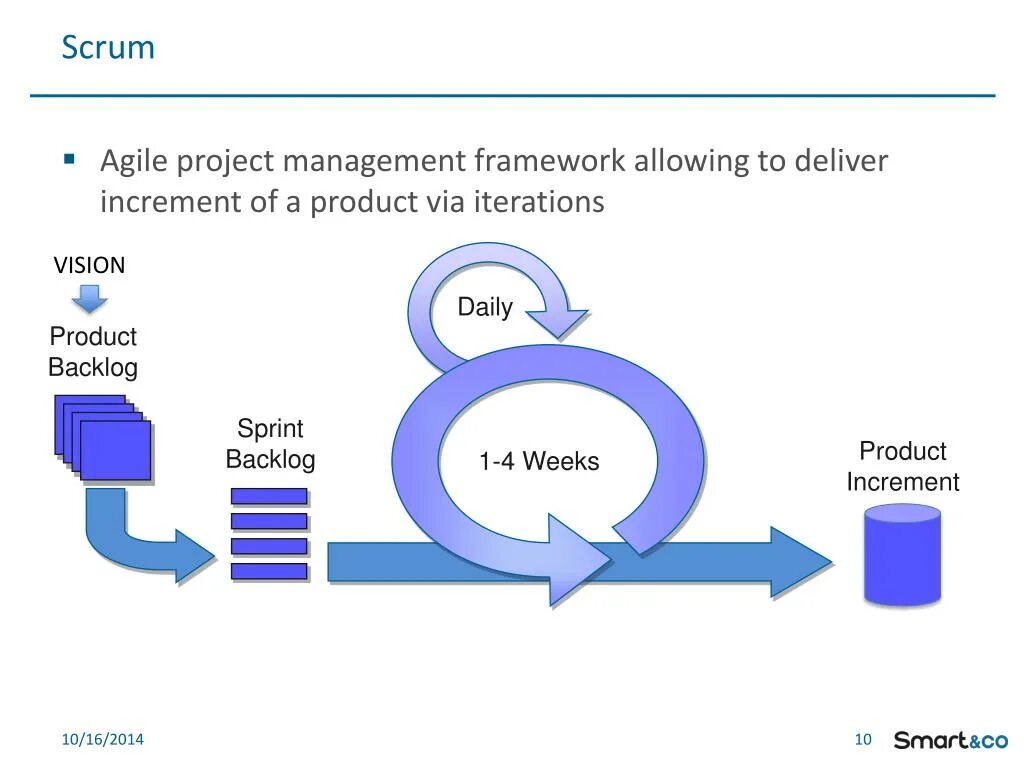 Agile scrum управление проектами. Инкремент scrum. инкремент agile. agile artifacts. артефакты agile.