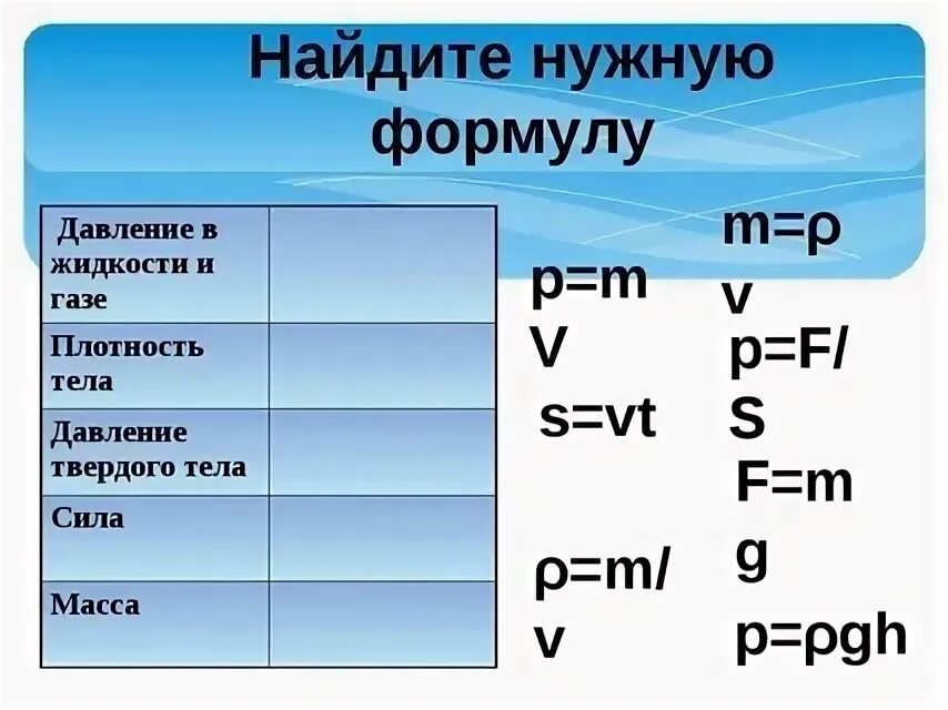 Формула площади физика 7. Формула по нахождению давления в физике. Формула давления твердого тела физика 7 класс. Формула для расчета давления жидкости 7 класс. Физика 7 класс давление твердых тел жидкостей и газов формулы.