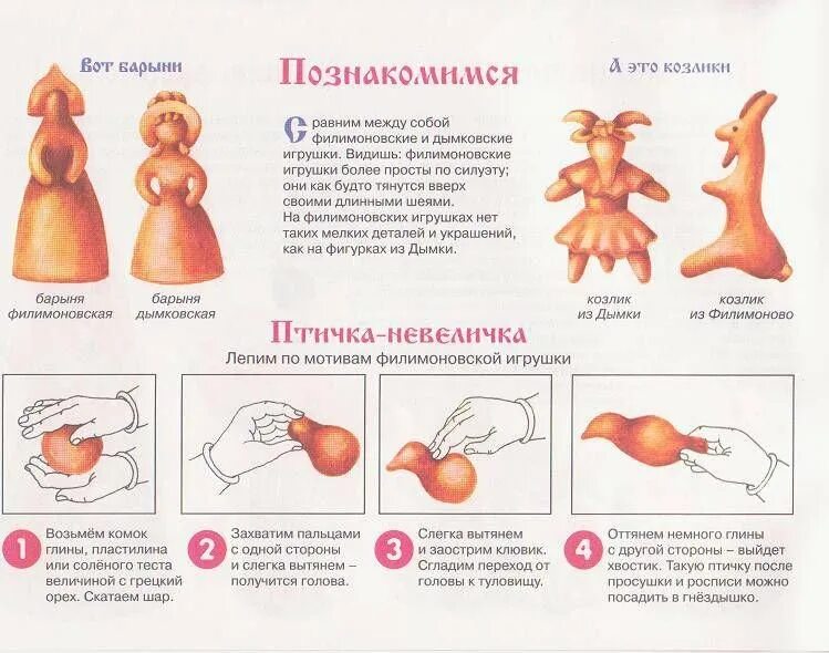 Этапы изготовления дымковской. Лепка Филимоновская игрушка 2 мл гр. Филимоновские игрушки-свистульки лепка этапы. Схема лепки дымковской барышни для детей. Схема лепки филимоновской игрушки.