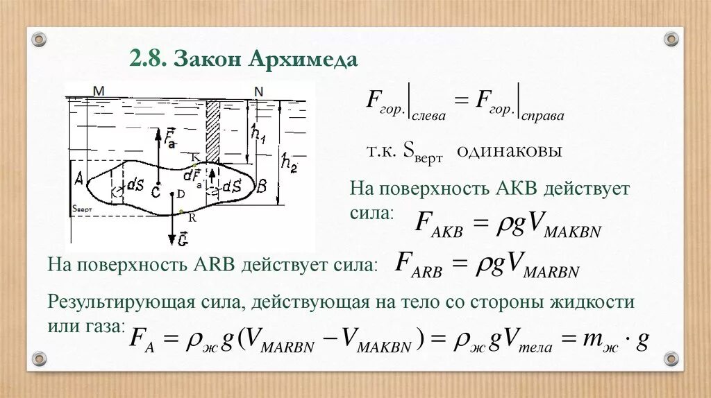 Силы действующие на пробку в воде. Силы действующие на пробку в воде