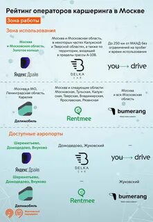 Рейтинг каршеринга