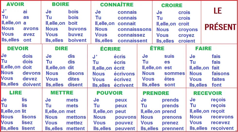 Глаголы группы present. Спряжение глагола connaitre во французском языке. Глаголы французского языка. Спряжение французских глаголов. Спряжение неправильных глаголов во французском языке.