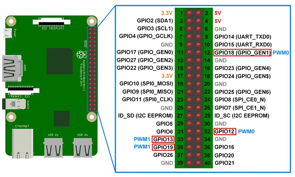 Hola mundo para Raspberry Pi a través de Seeeduino (puerto Uart) - askix.com