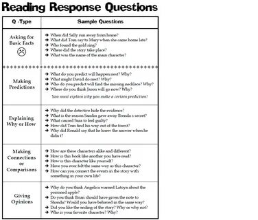 Reading response is