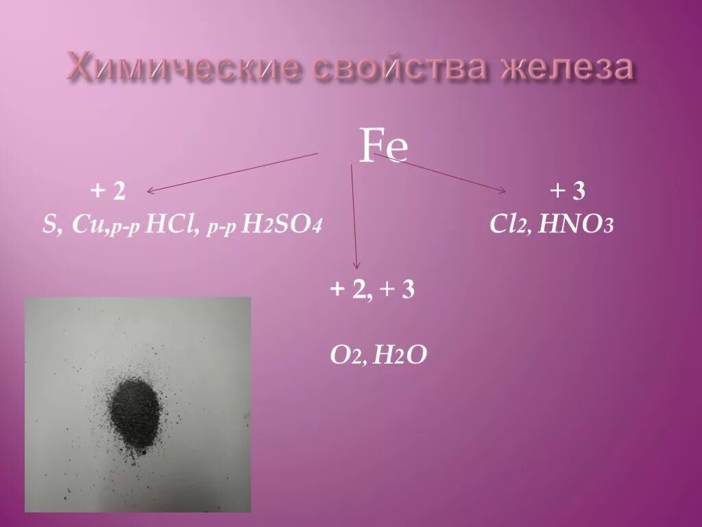 Fe hcl р р. Свойства железа химические свойства. Железо и HCL. Со железа с HCL. Железо + h2so4.