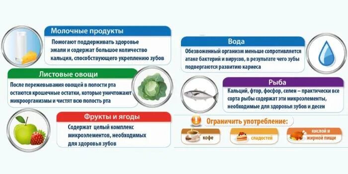 Что пить для зубов. Продукты для здоровья зубов и десен. Полезное для зубов укрепления. Фрукты для укрепления зубов. Полезные продукты для зубов.