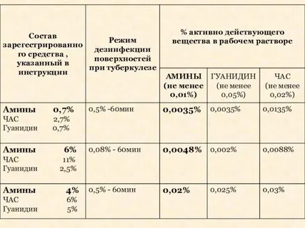 Дез каменск