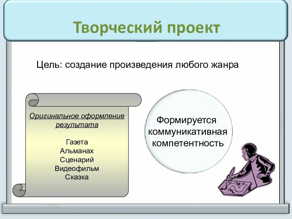 Получение результата в любом. Построение любого произведения. Как создаются рассказы. Виды индивидуальных проектов. Структура творческого проекта.