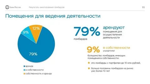 Рынок ломбардов