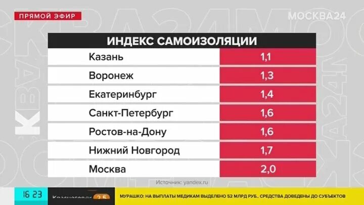 Какой индекс московской. Индекс Москвы. Московский индекс. Индекс Москвы по улицам. Какой индекс у Москвы.