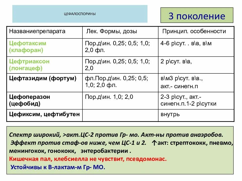 Какую дозу можно колоть