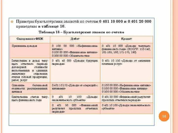 Отчет о восстановлении бухгалтерского учета образец. Отчет по восстановлению бухгалтерского учета образец. План по восстановлению бухгалтерского учета образец. Приказ о восстановлении бухгалтерского учета. Восстановление бухгалтерского учета лет