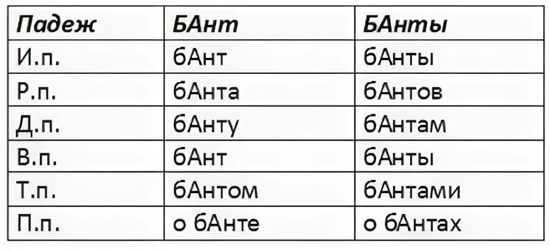 Поставьте знак ударения банты включить понял создала. Банты ударение. Банты или банты правильное ударение. Банты ударение в слове. Как правильно ставить ударение в слове банты.