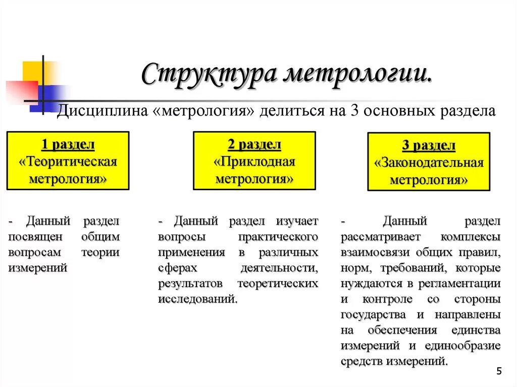 Структурные элементы метрологии. Перечислите структурные элементы метрологии. Назвать разделы метрологии. Теоретическая метрология схема.