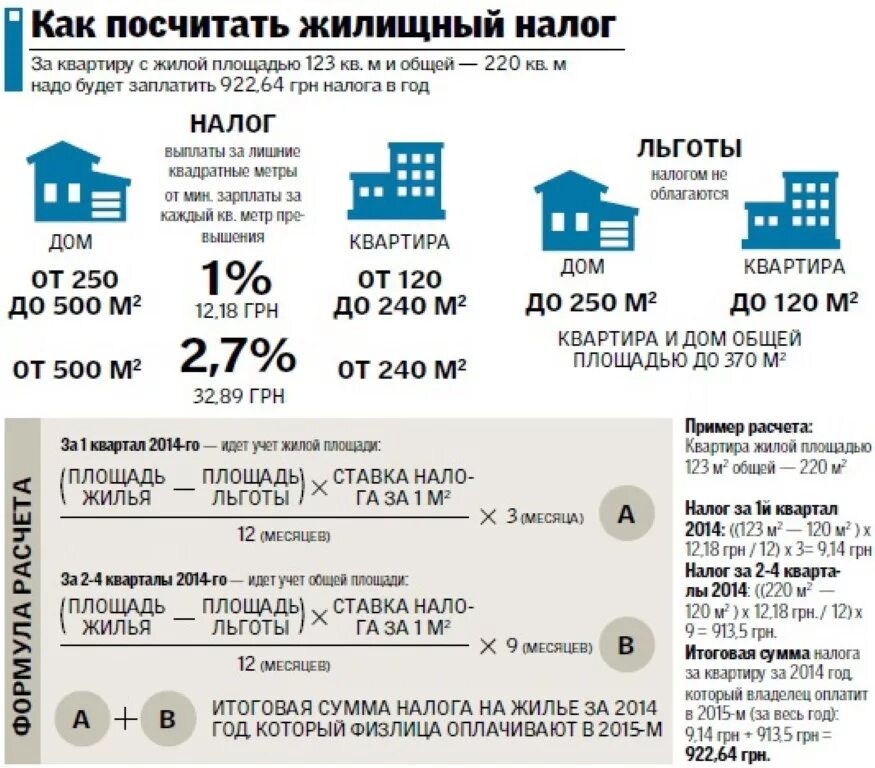 Подарить квартиру сколько налог. Налог на квадратные метры в квартире. Налог на квадратные метры в частном доме. Налог на жилой дом. Налог на жилую площадь в частном доме.