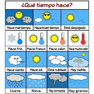 The weather is nice day